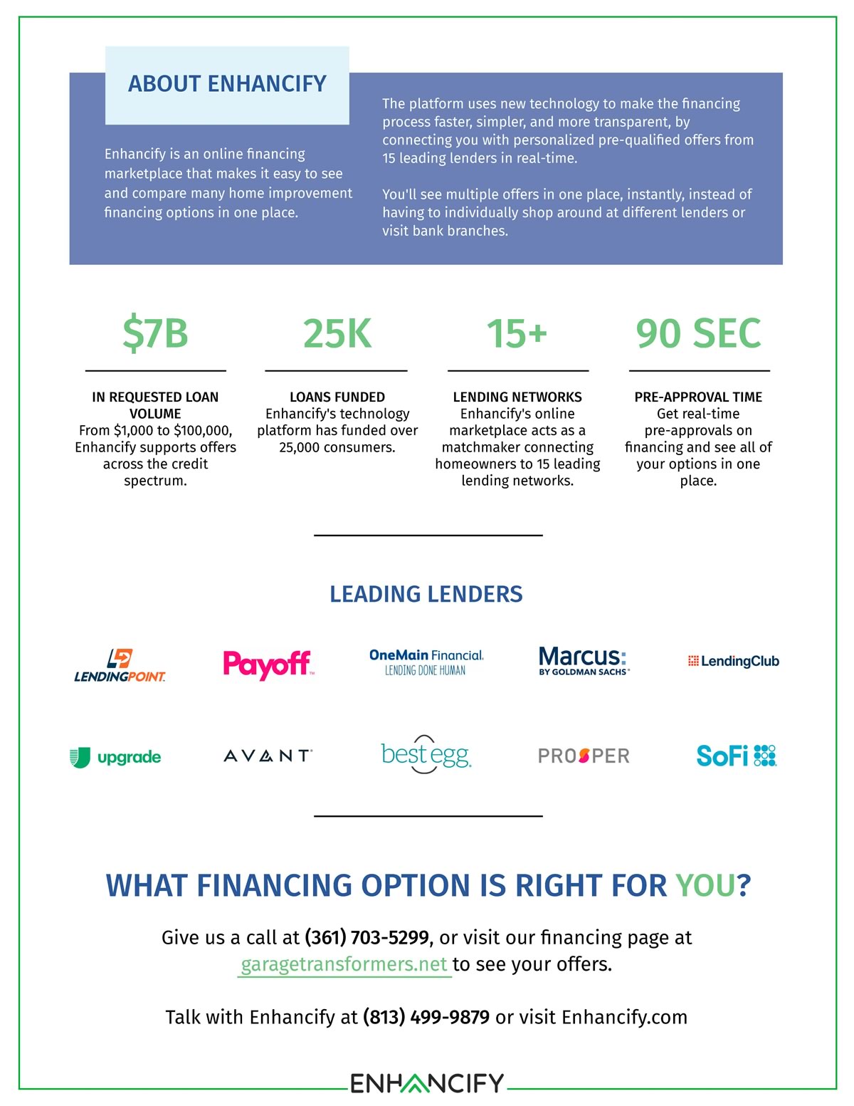 Financing by Enhancify